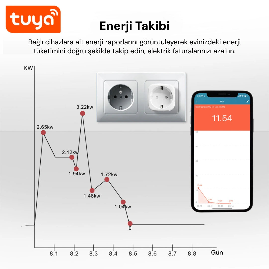 YECO SP-16 Akıllı Priz, Wi-Fi Uyumlu, Telefonla Kontrol, 16A Akım Koruma, Enerji İzleme, 2 Adet