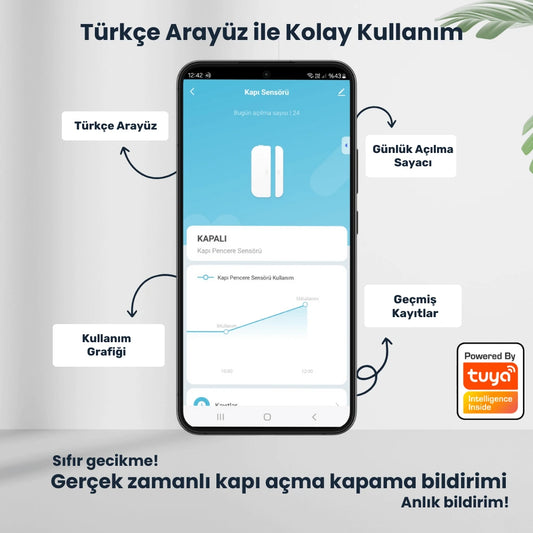 Zigbee Kapı Pencere Sensörü