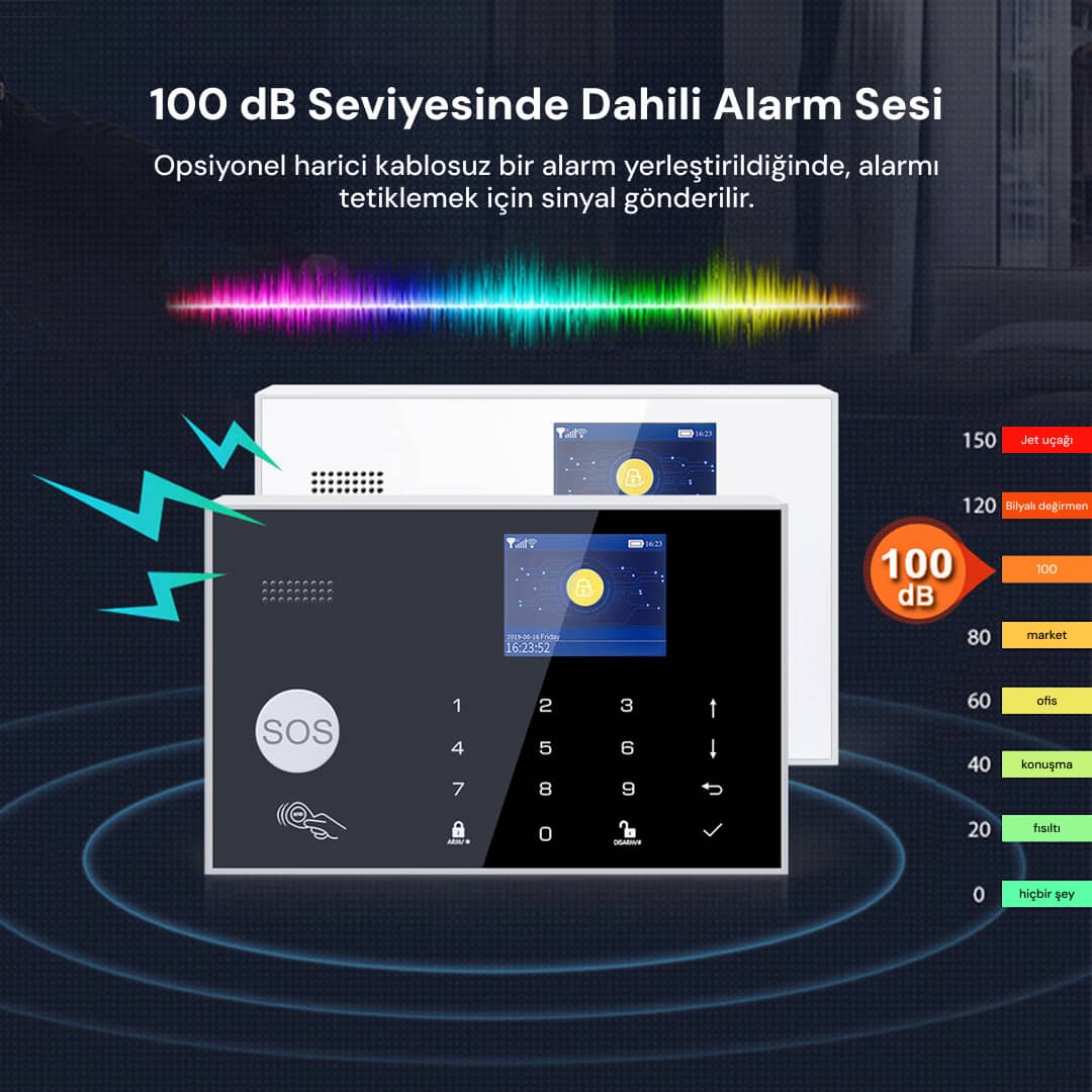 YECO SAS-10 Premium Akıllı Alarm Sistemi – WiFi, Tuya Uyumlu, Bildirimli