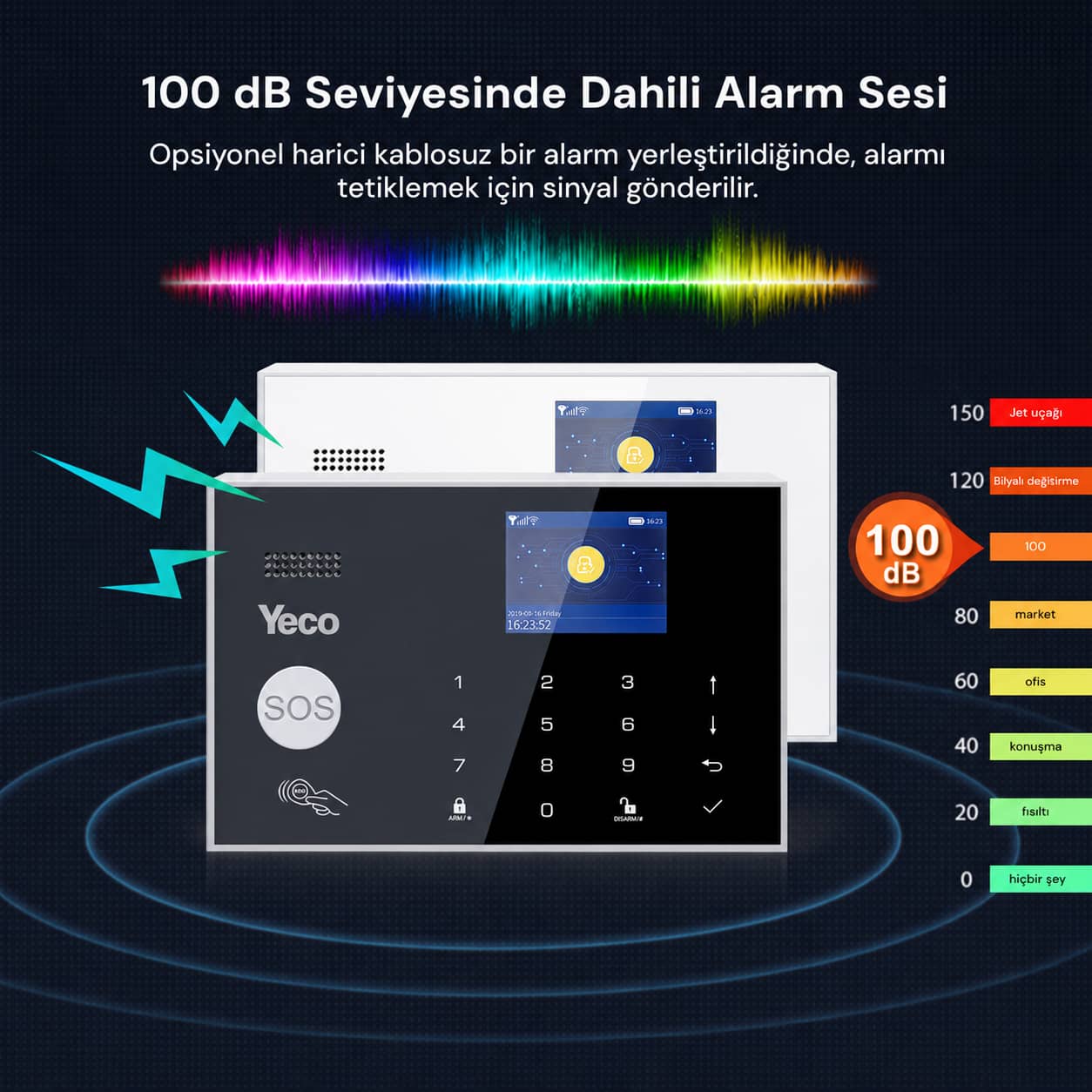 YECO SAS-10 Premium Akıllı Alarm Sistemi, WiFi, GSM/4G, Tuya Uyumlu, Mobil Kontrollü