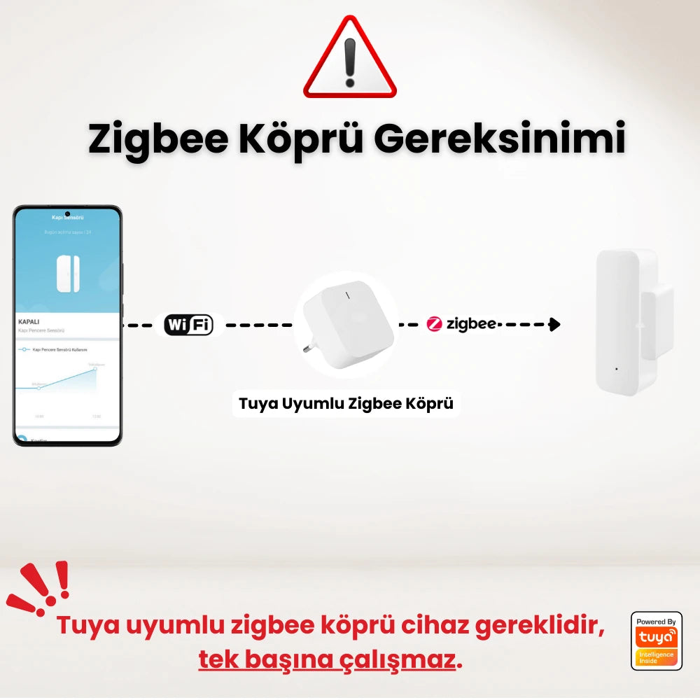 Zigbee Kapı Pencere Sensörü